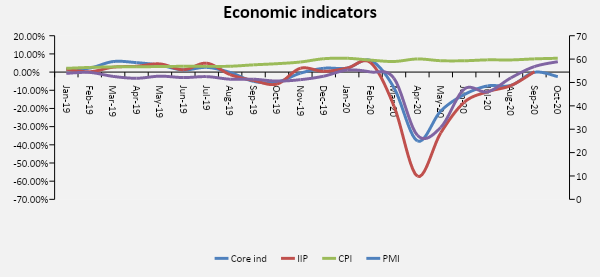 Recovery Yes, Sustainability Maybe